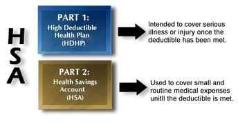 HSA insurance plans